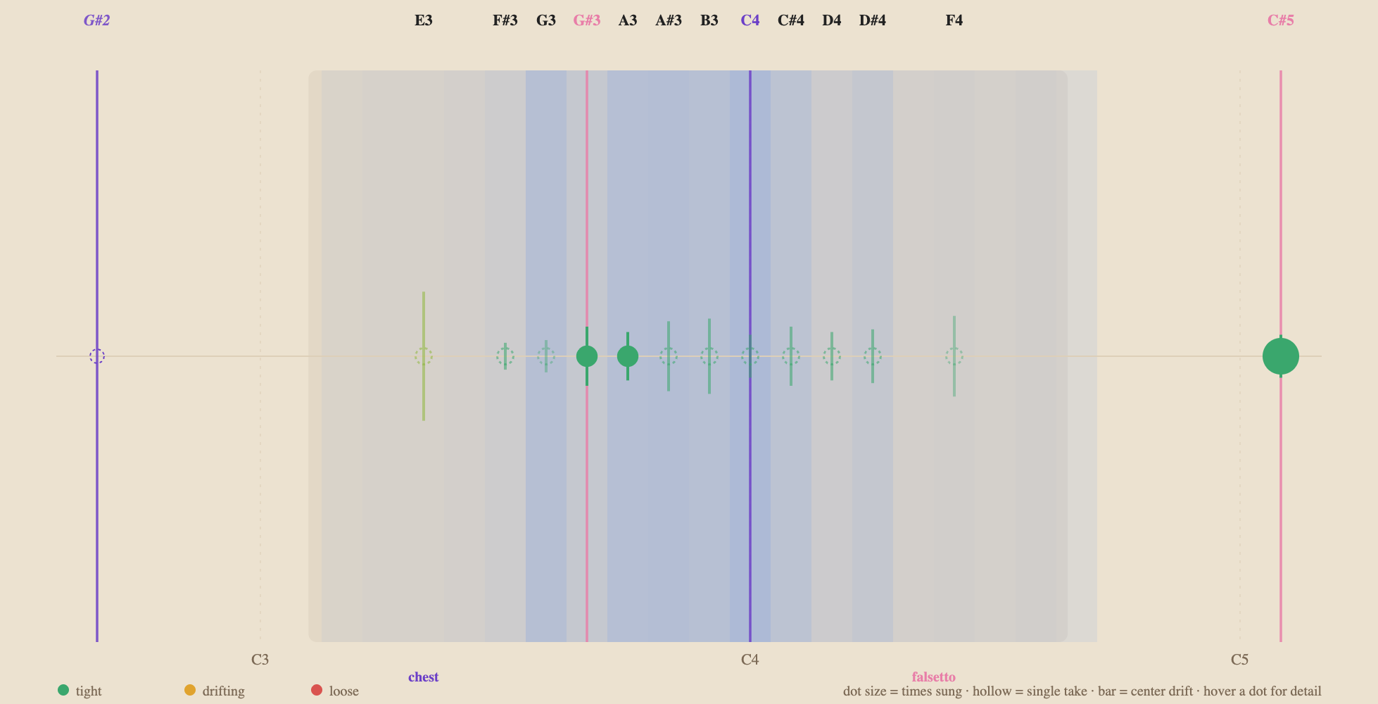timbr's voice map visualization